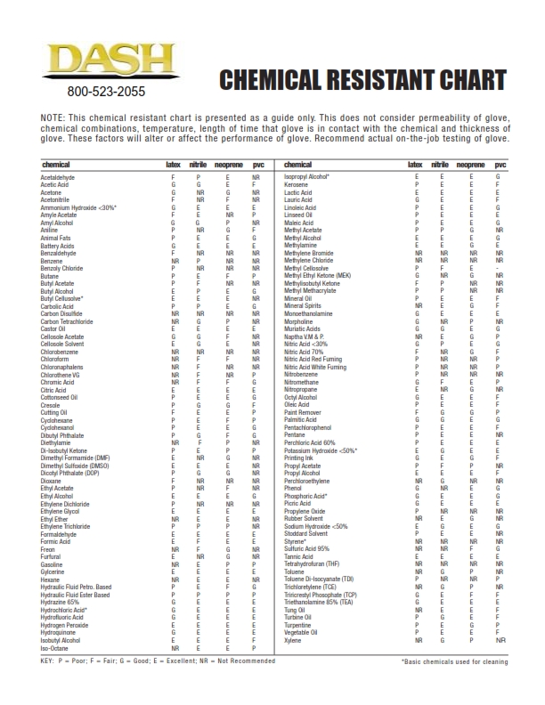 https://www.dashmedical.com/site/category_images/Chemical%20Resistant%20Chart.jpg
