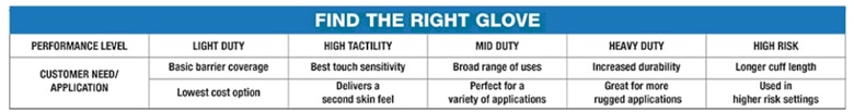 Find the right glove table