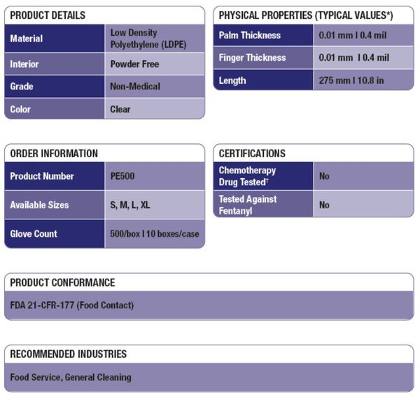 Handy Guard Polyethlene Food Service Gloves, Size Medium - 500 Gloves per  box, 20 boxes per case, Sold Box